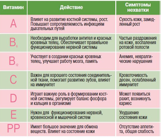 Белковая Диета Отеки